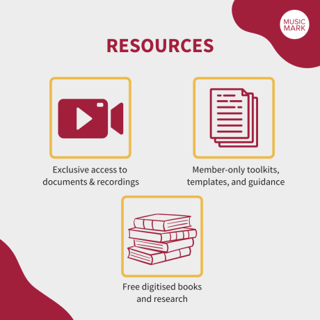 Music Mark Resources. Exclusive access to documents & recordings. Member-only toolkits, templates, and guidance. Free digitised books and research.