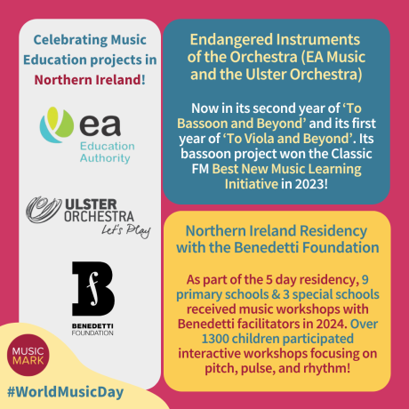 Celebrating Music Education projects in Northern Ireland! Endangered Instruments of the Orchestra (EA Music and the Ulster Orchestra) - Now in its second year of 'To Bassoon and Beyond' and its first year of 'To Viola and Beyond'. Its bassoon project won the Classic FM Best New Music Learning Initiative in 2023! Northern Ireland Residency with the Benedetti Foundation - as part of the 5 day residency, 9 primary schools & 3 special schools received music workshops with Benedetti facilitators in 2024. Over 1300 children participated in interactive workshops focusing on pitch, pulse, and rhythm!