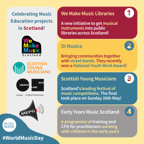 Celebrating Music Education projects in Scotland! 1. We Make Music Libraries - a new initiative to get musical instruments into public libraries across Scotland! 2. Oi Musica - Bringing communities together with street bands. They recently won a National Youth Work Award! 3. Scotting Young Musicians - Scotland's leading festival of music competitions. The final took place on Sunday 26th May! 4. Early Years Music Scotland - a programme of training and CPD of practitioners working with children in the early years. #WorldMusicDay