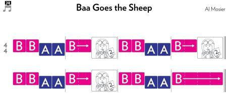 Nuvo’s bespoke iconic notation system - 'Baa Goes the Sheep'